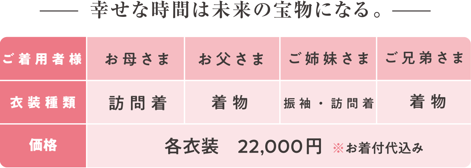 幸せな時間は未来の宝物になる。料金表：お母さま（訪問着）、お父さま（着物）、ご姉妹さま（振袖・訪問着）、ご兄弟さま（着物） 各衣装 22,000円 お着付代込み