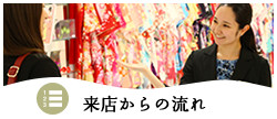 来店からの流れ
