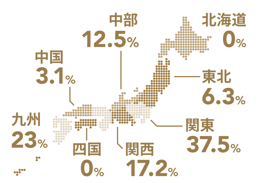 日本地図を用いた出身地の割合の図。北海道が0％、東北が6.3％、中部が12.5％、関東が37.5％、関西が17.2％、中国地方が3.1％、四国が0％、九州が23％